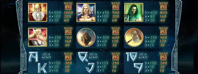 Asgard Slot symbols